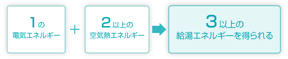 消費電力量についての画像